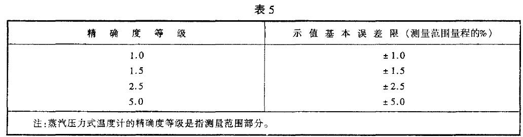 溫度計的示值基本誤差應不超過表5 規定的示值基本誤差限