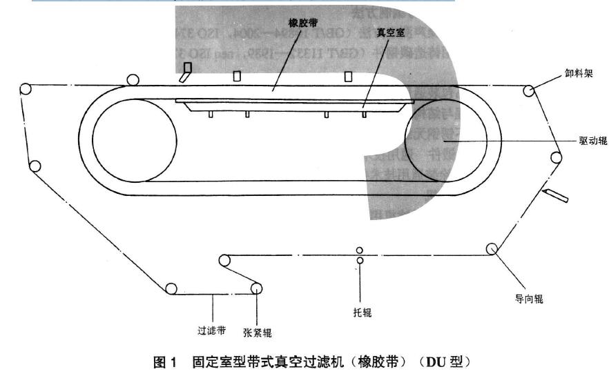 圖1 、圖2、圖3 、圖4 分別為四種類型的帶式真空過濾機結構示意圖