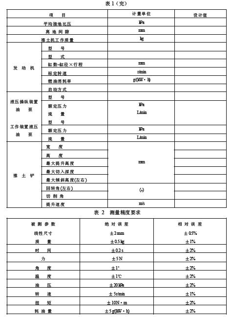 對各種直接測量參數，若無特殊說明，均取 3 次測量的平均值