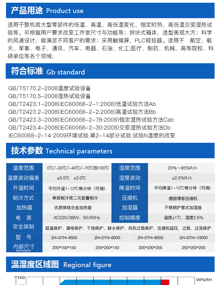 步入式恒溫恒濕房的用途特點介紹